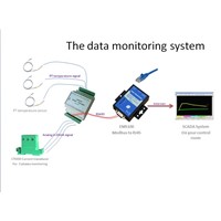 DAQ DTU monitoring system Internet. transportation warehousing