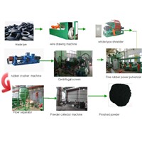 Full automatic tire recycling plants &amp;amp; high capacity rubber powder making machinery