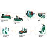 waste tyre recycling equipment prices,waste tire recycling plant for sale