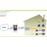 4LAN (1GE+3FE)+2FXS+WiFi GEPON ONU(SON8018GVW7dB)