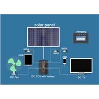 Solar home energy system