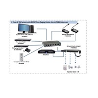 IP Network Audio System
