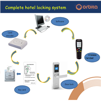 Orbita E4031 304 Stainless Steel LCD Display Screen Hotel Door Lock