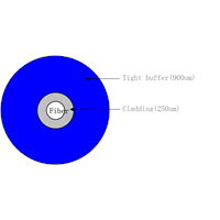 Buffered Optical fiber cable