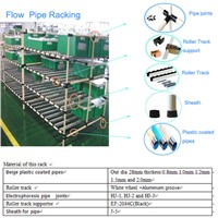 Lean pipe joint system| Pipe rack fitting