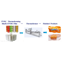 high barrier film pvdc thermoforming film for meat sausage  packaging film roll