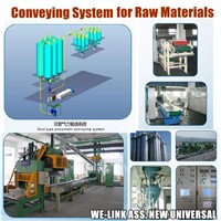 Raw Material Conveying System