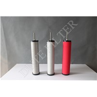 High efficiency compressed air filter element