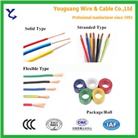 Chinese factory kinds of electrical house wiring cable names and prices