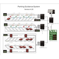 Ultrasound Car Parking Guidance System