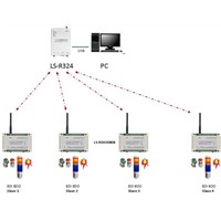 Wireless DTU Remote Control ON-off 2km
