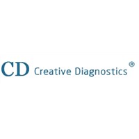 Mouse CD36 ELISA Kit at Creative Diagnostics