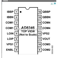 AD8346ARUZ ADI (2.5 GHz Direct Conversion Quadrature Modulator)