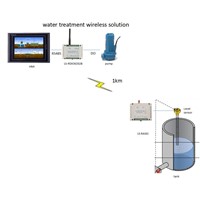 Wireless Water Tank Monitoring System 1km ON-off Control