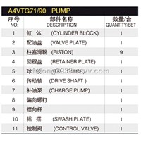Rexroth Hydraulic Pump Part &amp;amp; Rotary Group, Model A4VTG71, A4VTG90