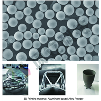 Aluminum-Based Alloys Powder Used In Aerospace, Furnace, Household Appliances, Electric Heater