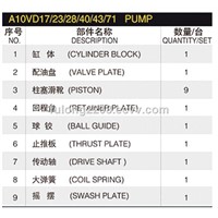 Uchida Hydraulic Pump Part, Pump Rotary Group, Model A10VD17, A10VD23, A10VD28, A10VD40, A10VD43, A10VD71