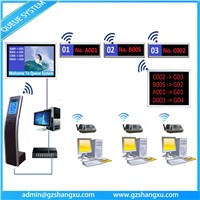 Web Based Multiple Language Bank Wireless Ticket Kiosk Queue System