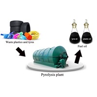 how Much Does a Small Pyrolysis Plant Costs?