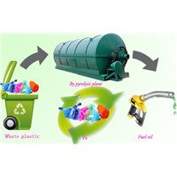 What Are the Current Status of Urban Domestic Waste Disposal in World?