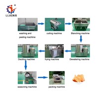 100kg Semi-Automatic Potato Chips Making Line with Factory Price