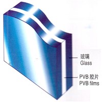 Clear &amp;amp; Color Laminated Glass with PVB Glass