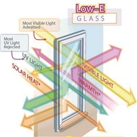 Low Efficient Glass Low-E Glass