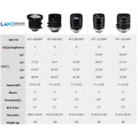 High Precison Assembly Industrial Camera Lens for Machine Vision