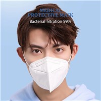 Kanghesheng Medical Protective Mask
