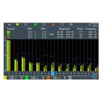 Rohde &amp;amp; Schwarz RTH-K34 Oscilloscope Software Harmonics Analysis, For Use With RTH Handheld Digital Oscilloscope