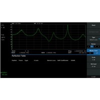 New Teledyne LeCroy T3SA3000-RFM Reflection Measurement Software, For Use With T3SA3000 Series